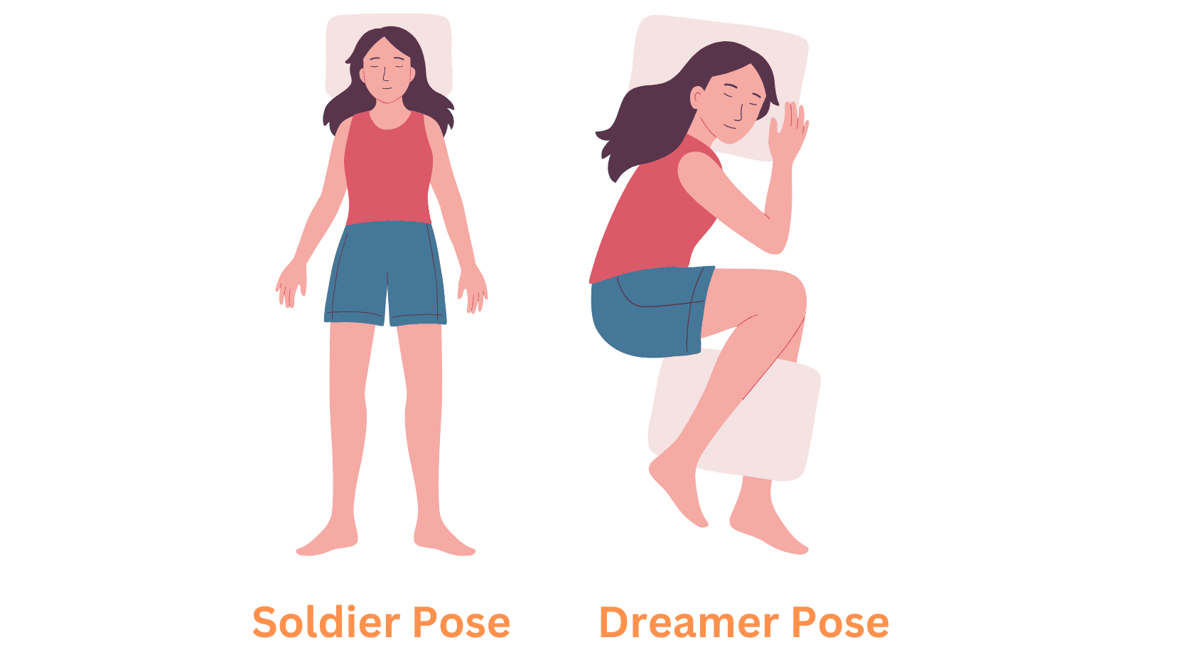 The  Soldier and Dreamer Sleep Postures